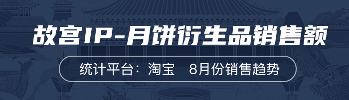 销售火爆!这个IP月饼衍生品单渠道销售额近500万!